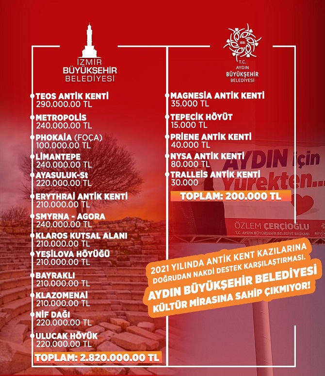 aydin-buyuksehir-belediyesi-kultur-mirasina-sahip-cikmiyor.jpg